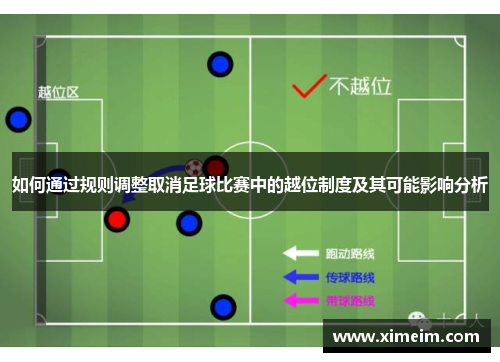 如何通过规则调整取消足球比赛中的越位制度及其可能影响分析